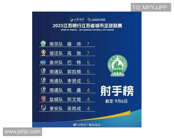 南京排球队在世界杯预选赛中以84分稳居积分榜首位