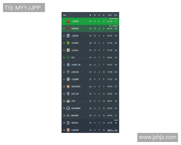 上海足球队以73分领跑大满贯积分榜展现强劲实力