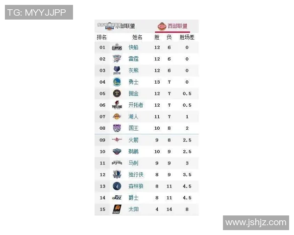 上海篮球队在钻石联赛积分榜上以86分稳居第一名展现强劲实力 上海篮球队在钻石联赛积分榜上以86分稳居第一名展现强劲实力