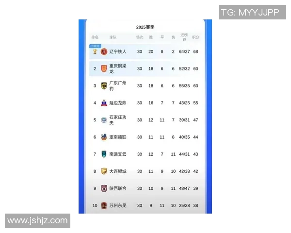 广州足球队引领最新足球配合TOP10榜单精彩表现引发关注