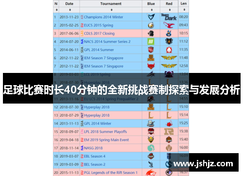 足球比赛时长40分钟的全新挑战赛制探索与发展分析