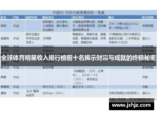 全球体育明星收入排行榜前十名揭示财富与成就的终极秘密